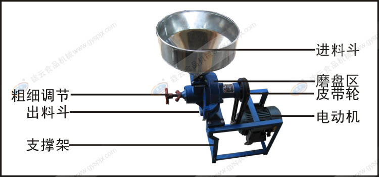 �ɝ����ĥ�{�C(j��)�Y(ji��)��(g��u)ʾ��D