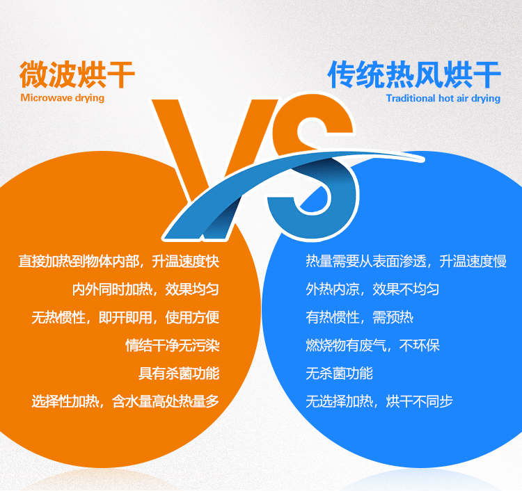 ΢�����VS���y(t��ng)���L���